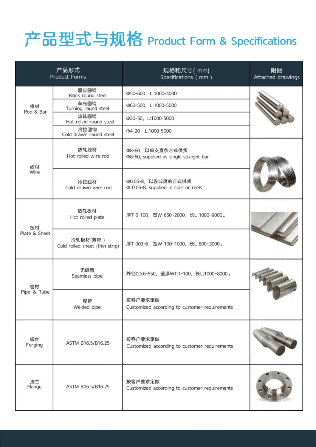 Gh738 / Gh4738 / Waspaloy (USA) / Nc20K14 (France) / Nickel-Based Superalloy